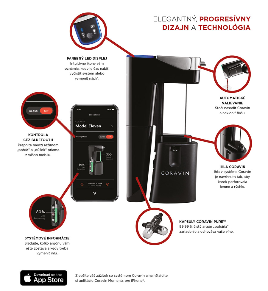 Coravin